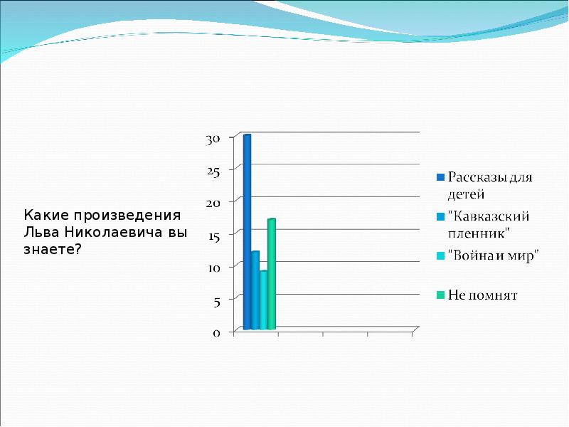 Толстой научно познавательные. Научно-познавательный рассказы Льва Николаевича Толстого для детей. Научно Познавательные рассказы Толстого. Рассказы л н Толстого Художественные и научно Познавательные. Л Н толстой научно Познавательные рассказы.