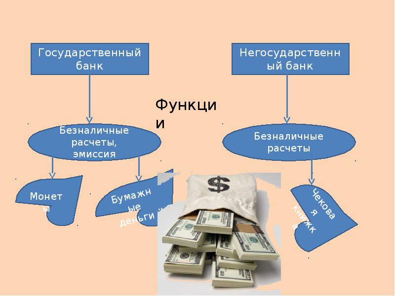 Как банки сделали деньги невидимыми презентация