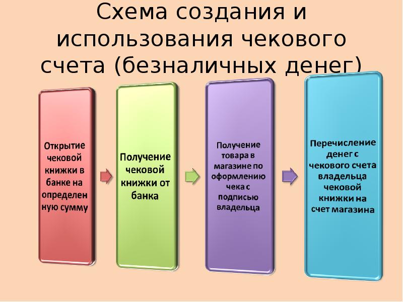 Как банки сделали деньги невидимыми презентация