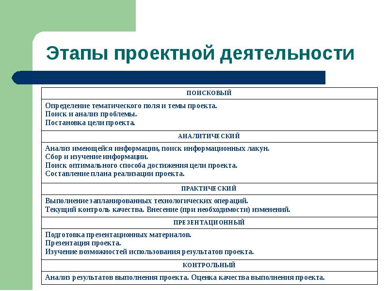 Проектная деятельность 2 класс темы проектов