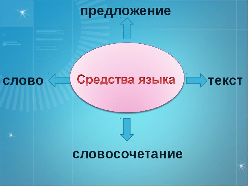 Главное слово. Главное слово в словосочетании. Главное слово в предложении. Что такое предложение словосочетание текст. Предложение со словом экономика.