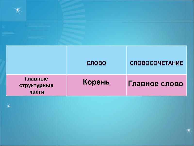 3 главных слова. Главное слово в словосочетании. Главное слово. Тема главное слово и. Этим летом главное слово.