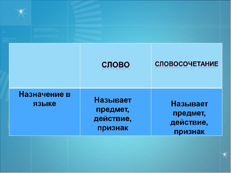 Главное слово. Главное слово в словосочетании. Предмет и его Назначение словосочетание. Назначение словосочетание.