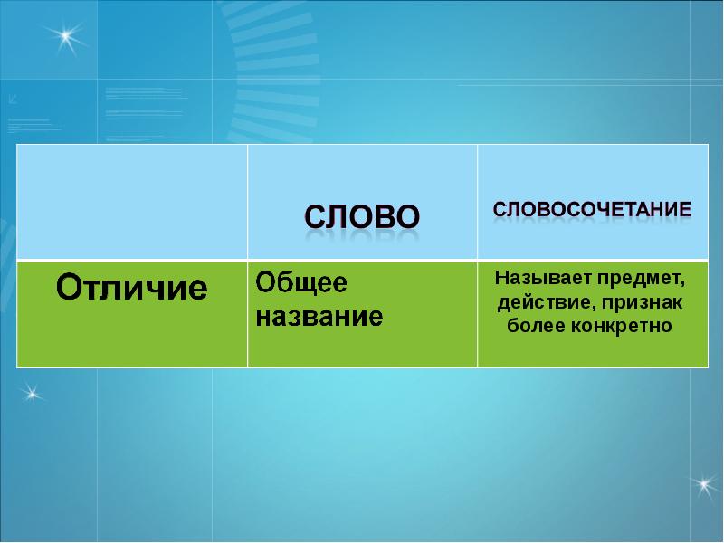 Главное слово. Главное слово в словосочетании. ООН словосочетание. Словосочетания, называющие предмет (явление) и его признак.