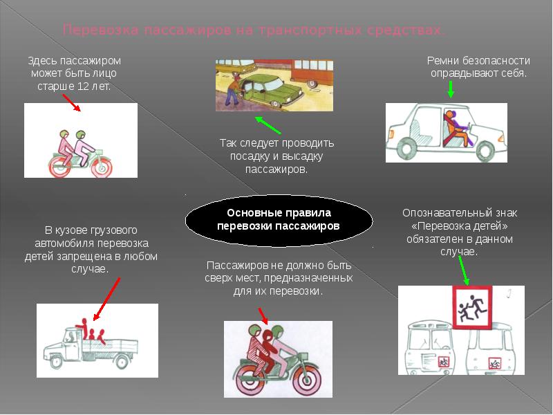 Правила перевозки пассажиров. Перевозка пассажиров ПДД. Правила перевозки людей пассажиров. Перевозка людей ПДД. Перевозка людей ПДД презентация.