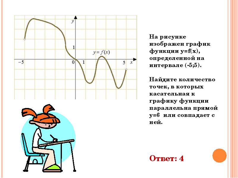 Рисование функциями