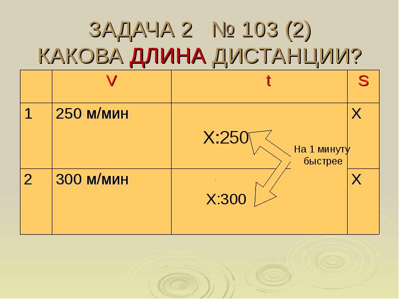 Какова длина поля. Математическая модель задачи 5 класс. Как построить математическую модель задачи 5 класс. Модель условия задачи 5 класс. Перевод условия задачи на математический язык.