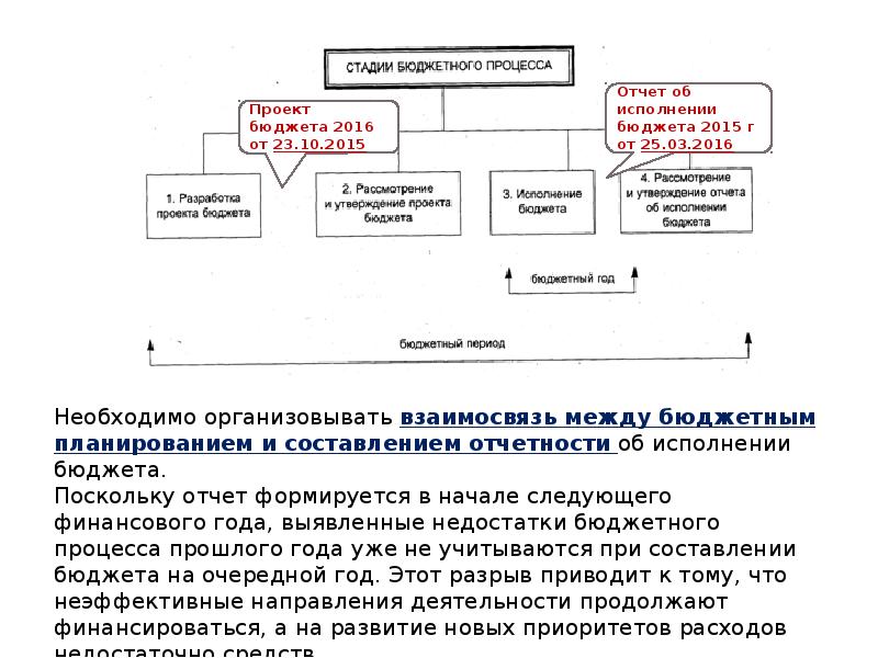 Бюджетная система и бюджетный процесс. Этапы бюджетного процесса. Перспективы планирования и прогнозирования бюджетных показателей. Прогнозирование бюджетного процесса это. Объекты бюджетного планирования и прогнозирования их характеристика.