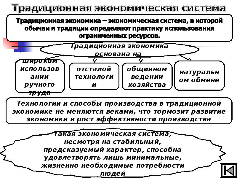 Рыночная экономика основана на товарном производстве составьте план текста