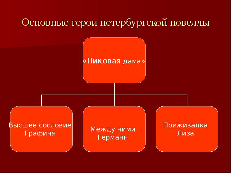 Общество главные герои. Основные герои. Презентация главные герои. Функции главного героя. Основные персонажи в экономике.