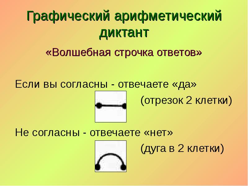 Графический арифметический диктант
«Волшебная строчка ответов»
Если вы согласны - отвечаете Графический арифметический диктант
«Волшебная строчка ответов»
Если вы согласны - отвечаете