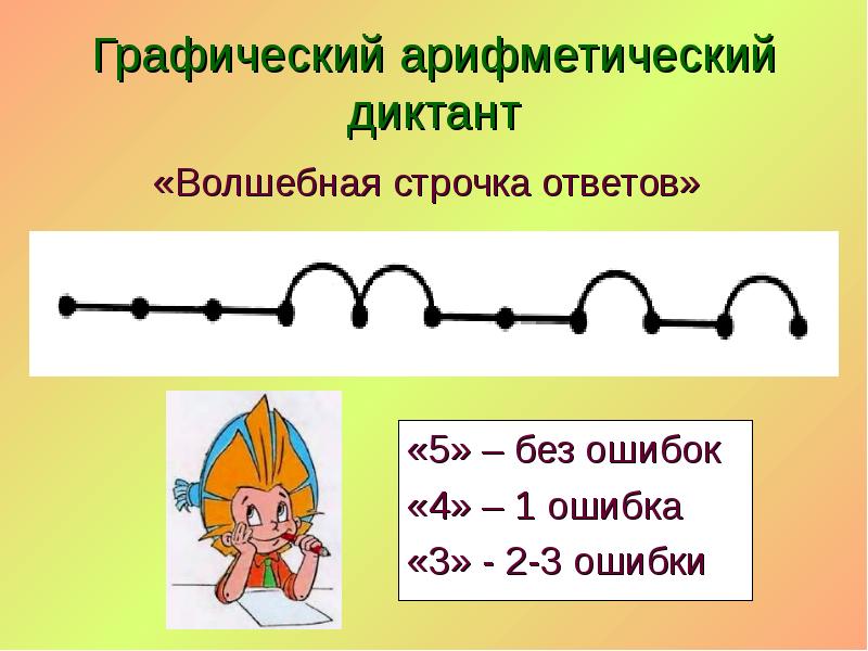 Графический арифметический диктант Графический арифметический диктант