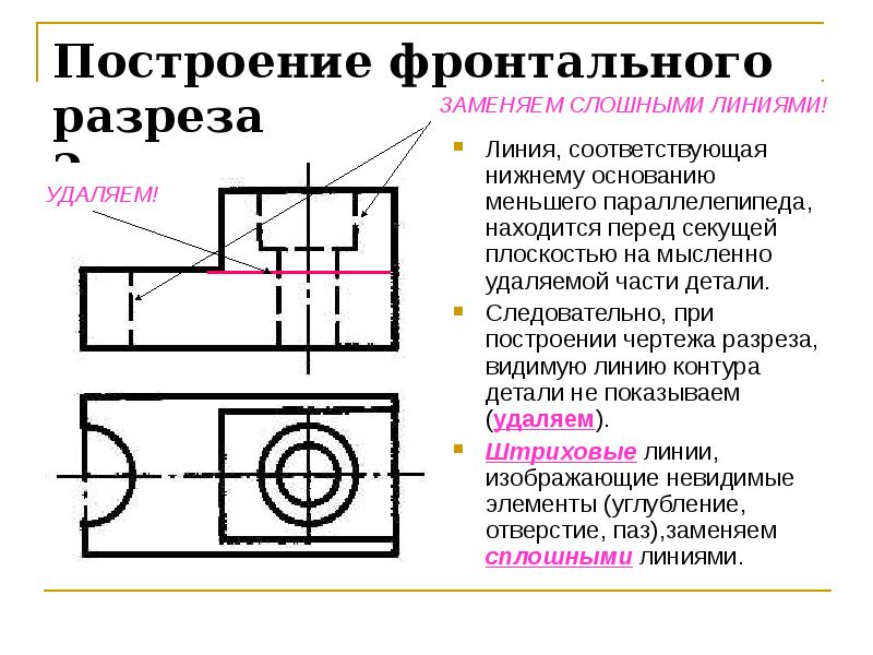 Разрезы черчение презентация