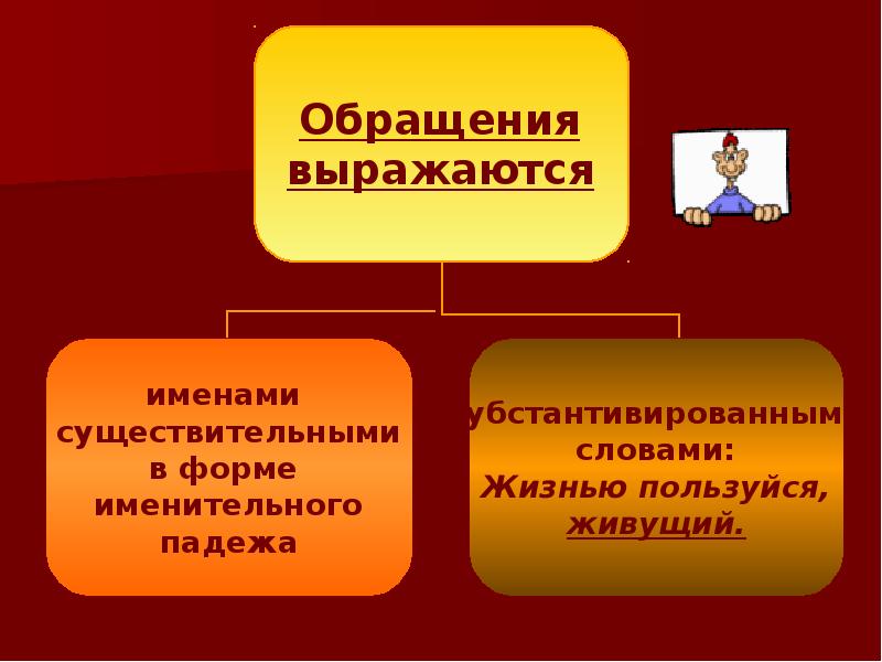 Проект на тему обращения