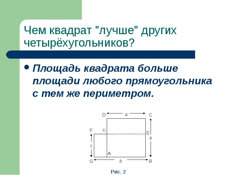 Квадрат максимальной площади