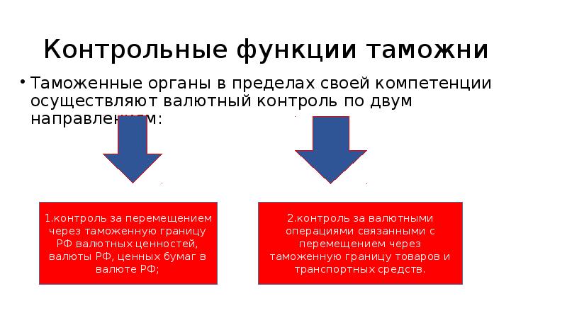 Реферат: Валютный контроль за поступлением в Российскую Федерацию валютной выручки от экспорта товаров