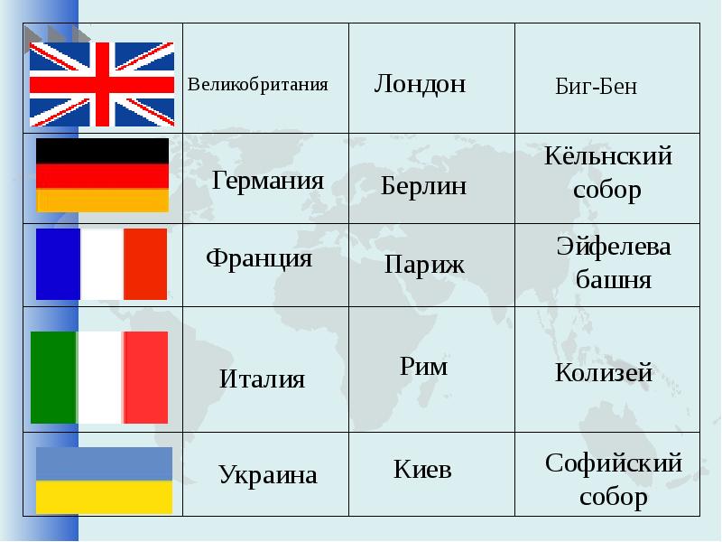 Европа презентация 2 класс