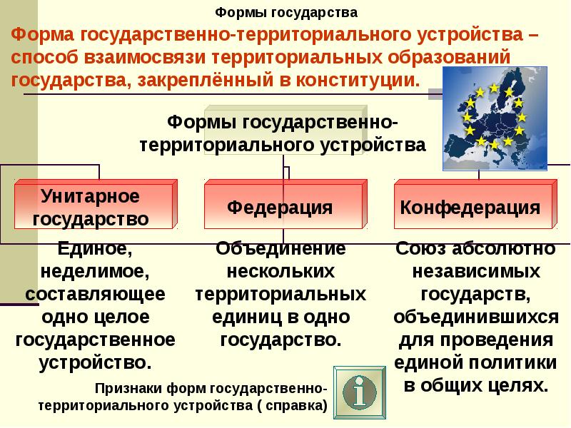 Сфера политики и социального управления огэ презентация