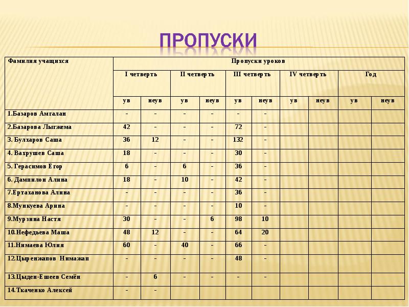 График пропусков. Журнал пропусков уроков. Таблица пропусков. Таблица пропусков занятий. Пропуск для учащегося с уроков.