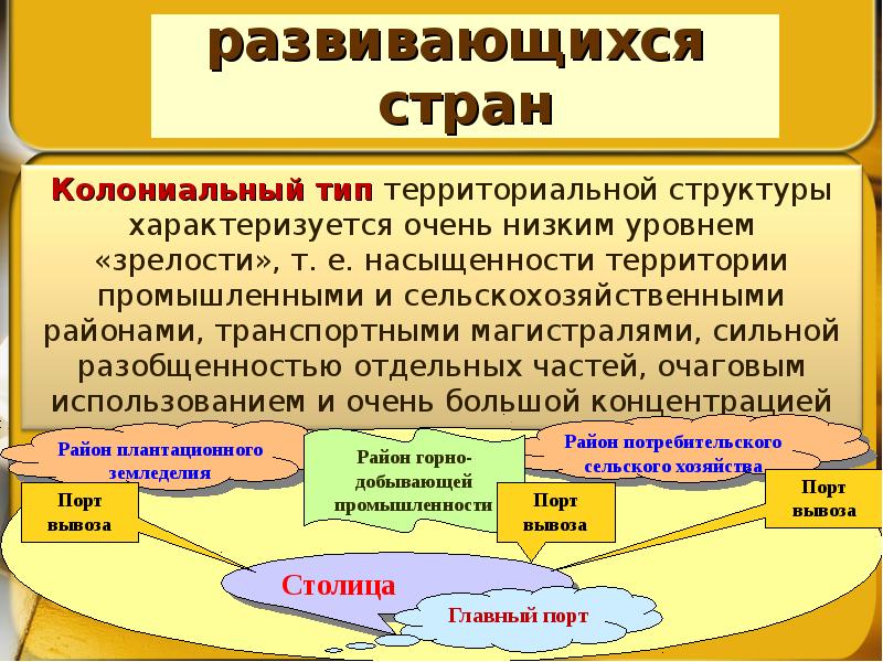 Промышленно развитые страны в мировой экономике презентация