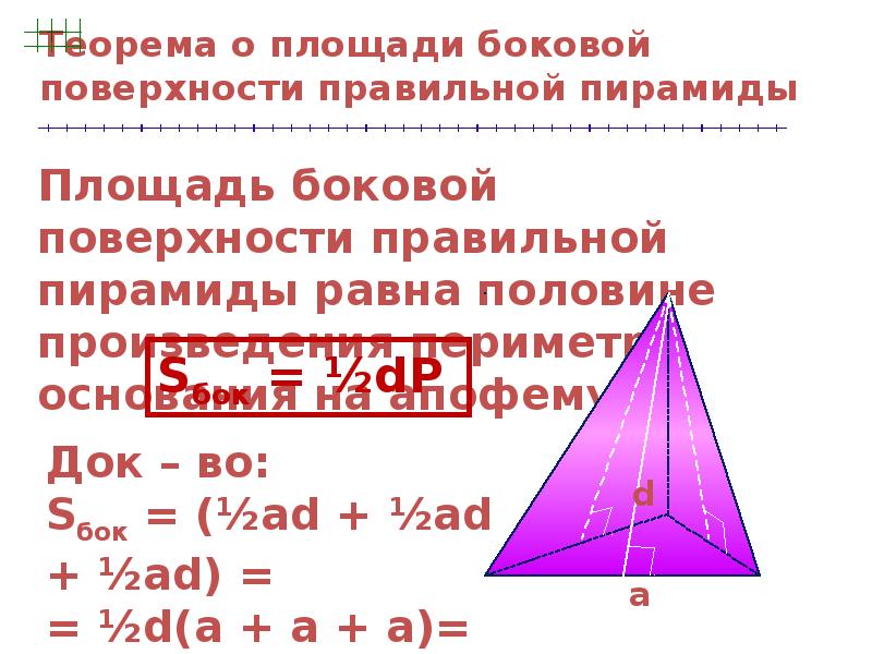 Площадь боковой поверхности пирамиды 13. Теорема о площади боковой поверхности правильной пирамиды. Теорема о площади поверхности правильной пирамиды. Теорема о боковой поверхности правильной пирамиды. Формула боковой поверхности правильной пирамиды.