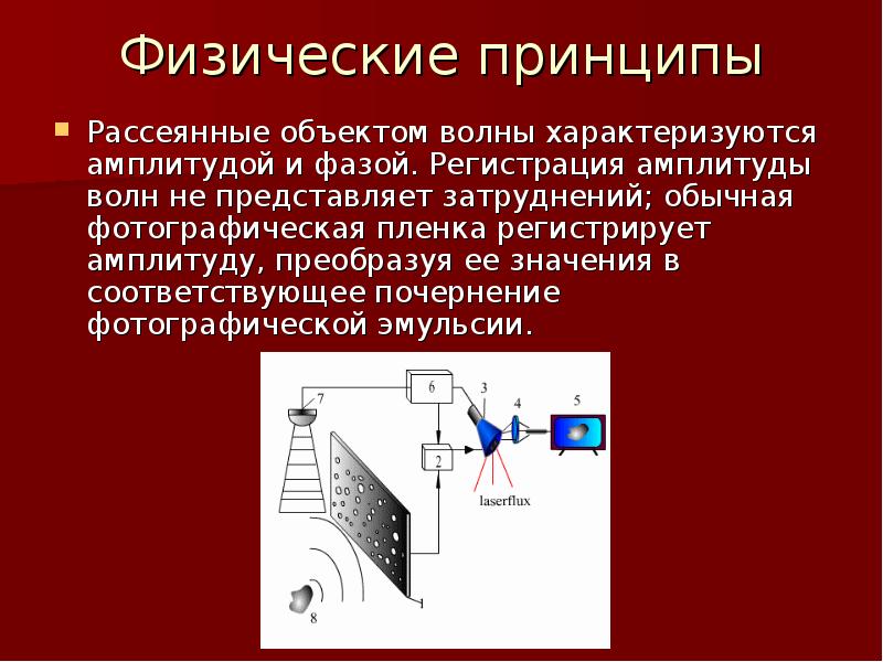 Голография презентация по физике