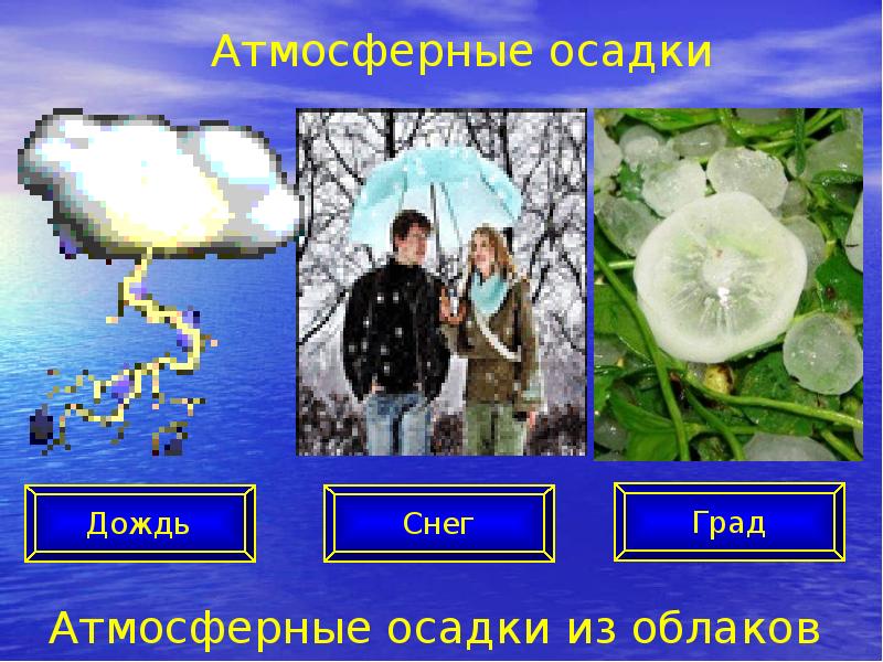 Атмосферные осадки январь. Атмосферные осадки град. Атмосферные осадки: дождь, ливень, снег, град. Осадки дождь, снег, град для презентации. Град география 6 класс.