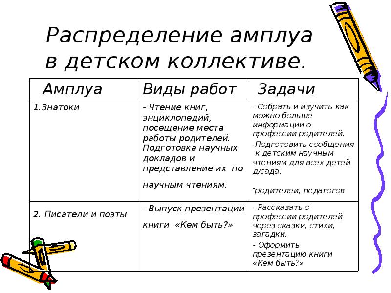 Амплуа это. Система амплуа в литературе. Разновидности амплуа. Амплуа примеры. Амплуа что это означает.