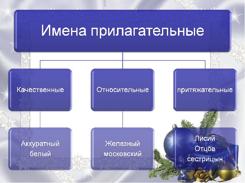 Качественные имена. Качественные имена прилагательные. Имя прилагательное качественное относительное притяжательное. Качественные прилагательные 6 класс презентация. Имена прилагательные качественные относительные притяжательные.