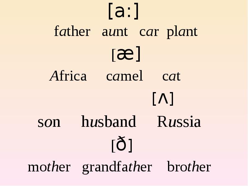 My mother. Семья на английском. Aunt father. Family на англ для детей. Aunt father.