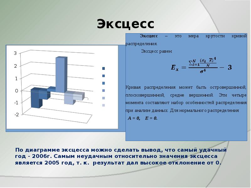 Вывод после диаграмм