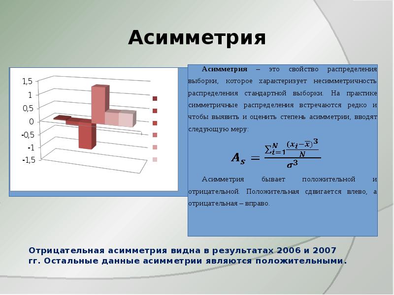 Асимметрия это. Асимметрия. Асимметрия в математической статистике. Асимметрия в физике. Асимметричность это в математике.