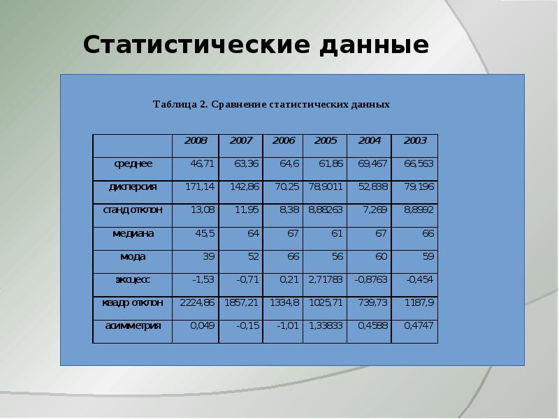 Статистическая таблица. Статистические данные. Статистические данные в таблицах. Таблица статистических данных. Примеры статистики.