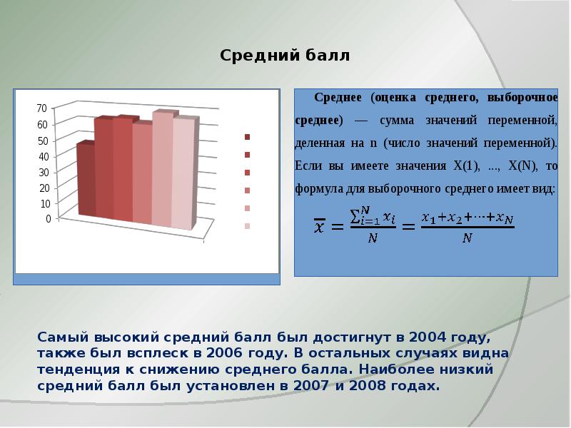 Балл бывших текст. Самый высокий средний балл. Средний Академический балл. Академический балл.