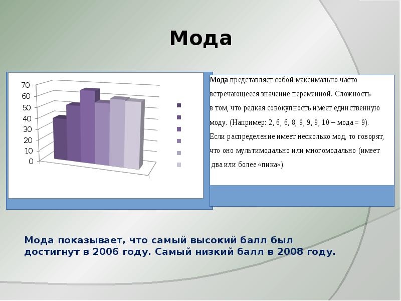 Самый низкий балл. Мода в математической статистике. Мода (статистика). Мода в статистике график. Средние моды статистика.