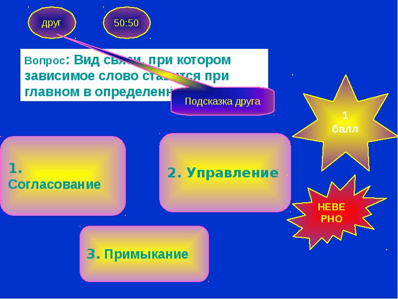 Тема в виде вопроса. Главные и зависимые слова тема. Подсказка друга.