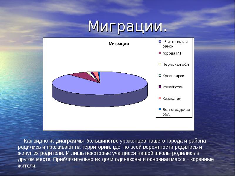 Презентация демографический портрет школы