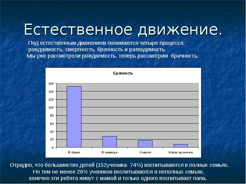 Презентация демографический портрет школы