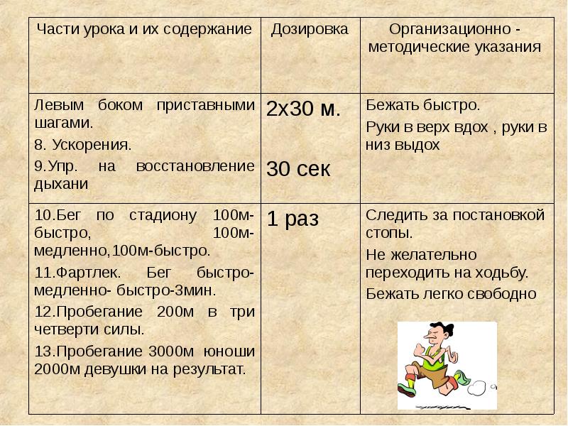 Заниматься спортом. Спорт бег. Содержание бежать. Женщина бежит. Организационно-методические указания при беге.