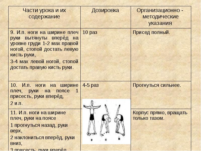 содержание упражнения дозировка организационно методические указания