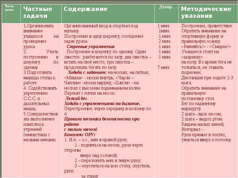 План конспект по пилатесу