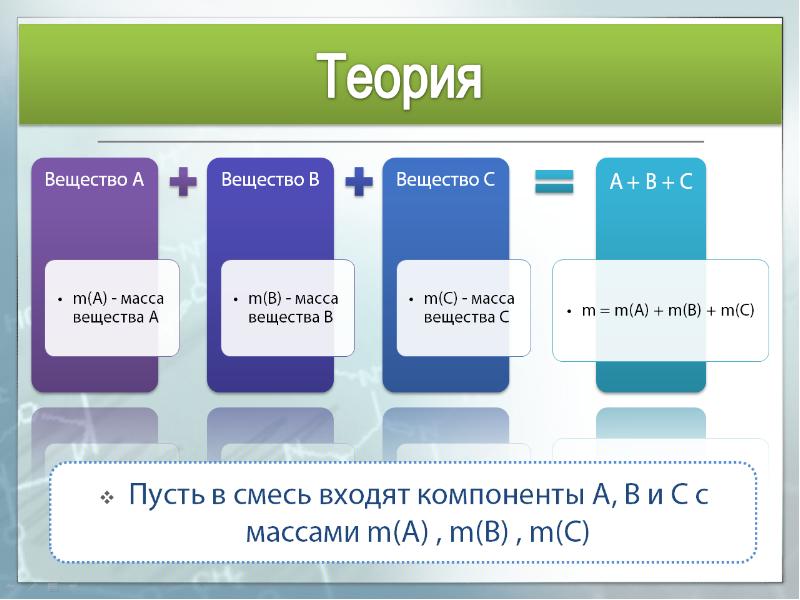 Проект на задачи на смеси и сплавы