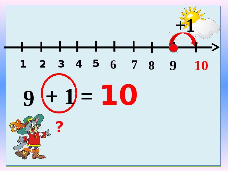 Презентация число 10 и цифра 10