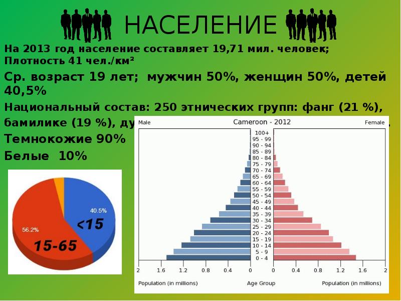 Презентация про камерун