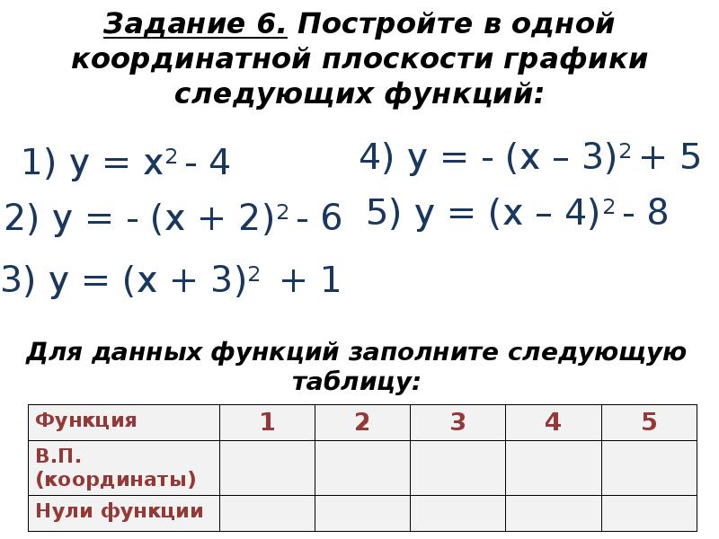 Задание 6. Постройте в одной координатной плоскости графики следующих функций: Задание 6. Постройте в одной координатной плоскости графики следующих функций: