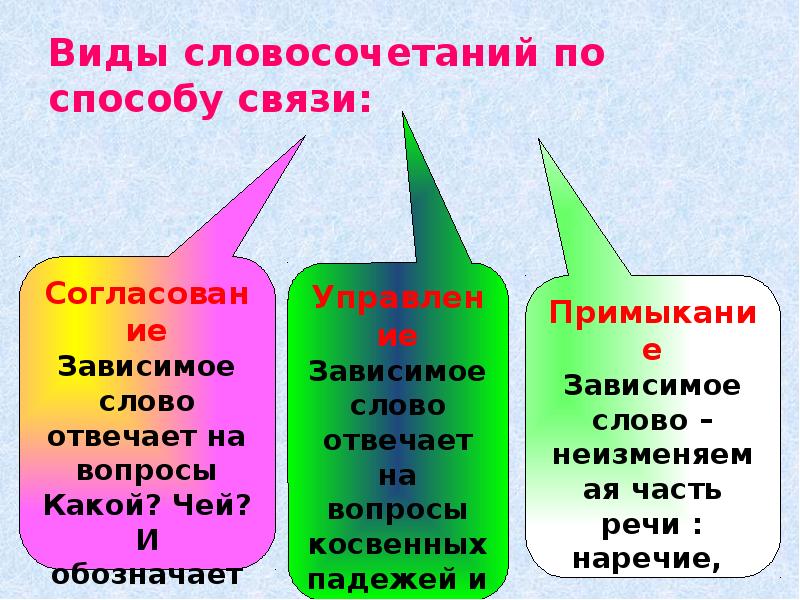 Какие способы связи слов в словосочетании. Виды словосочетаний. Словосочетание виды словосочетаний. Типы словосочетаний в русском языке. Словосочетание вода.