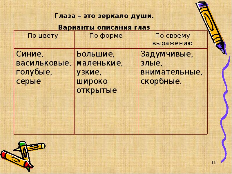 Описать внешний вид человека можно различными способами прочитайте образец