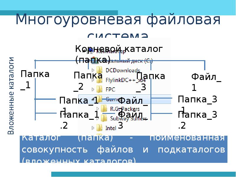 Тест по теме файлы и файловые структуры. Корневая папка и каталоги это. Файловая система. Файловая система презентация. Синонимы слова папка в файловой системе.