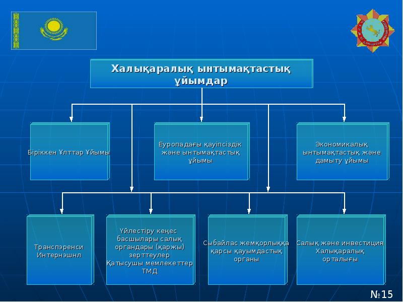 Власть в информационном обществе презентация