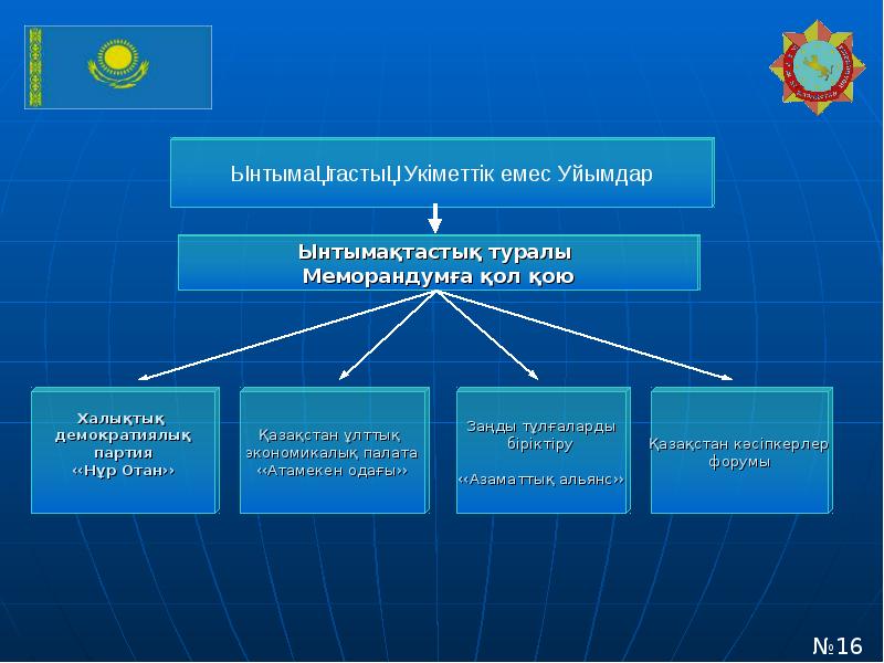 Власть в информационном обществе презентация